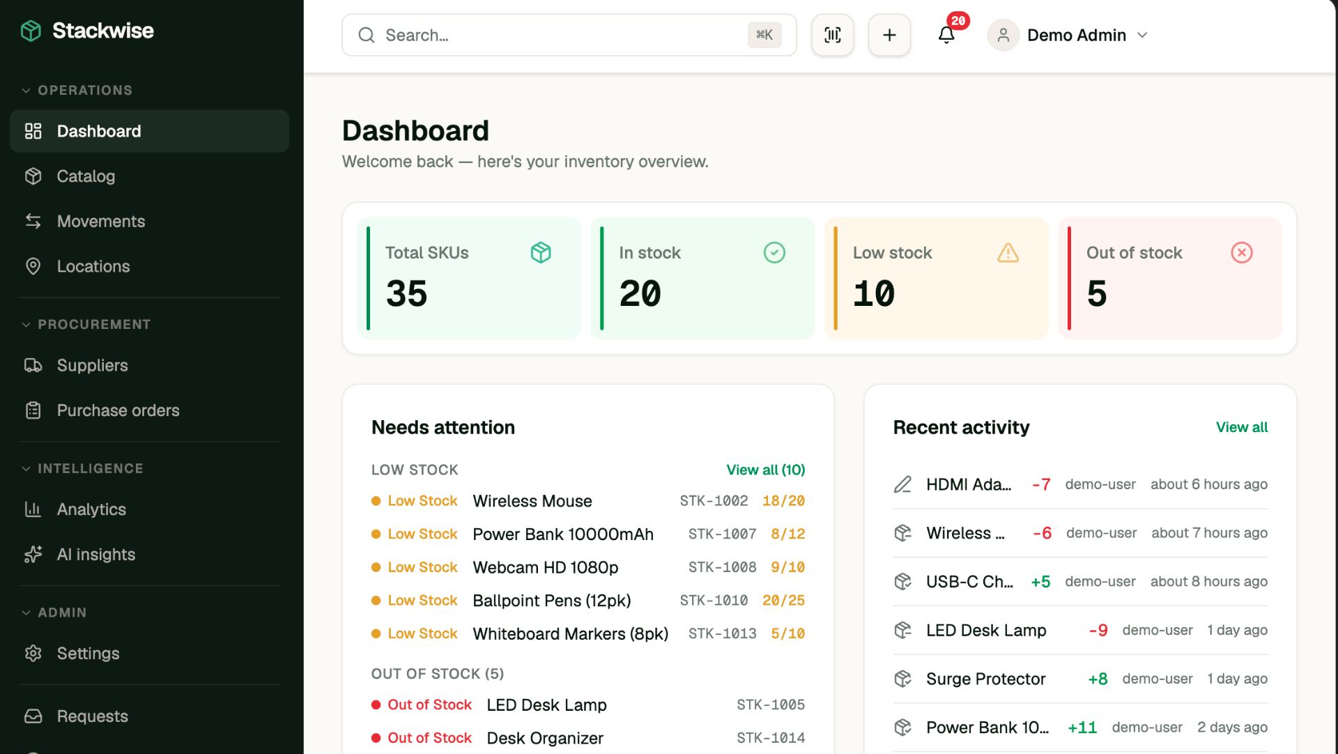 Honest Water dashboard showing inventory metrics, stock levels chart, and recent activity